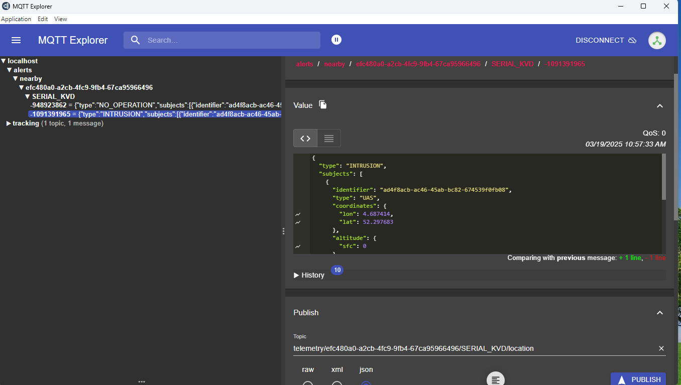 MQTT receive alert